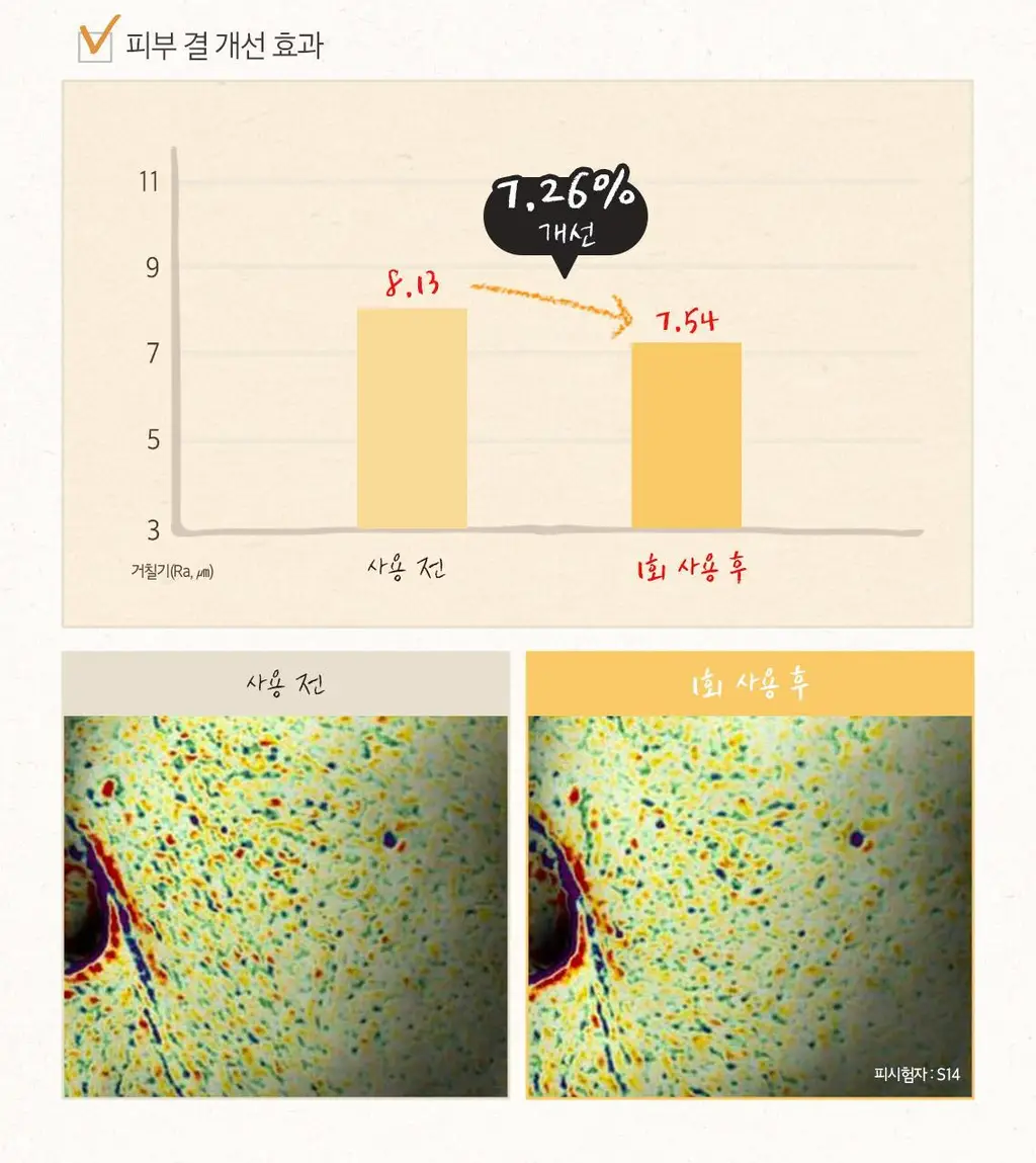 [끝판꿀광+트러블개선] 스킨푸드 로열허니 프로폴리스 인리치 에센스 상세페이지 22